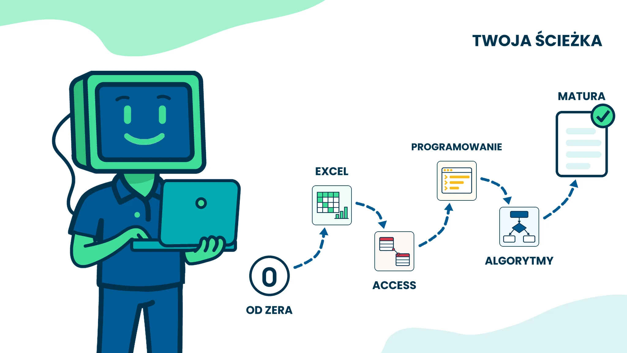 Ścieżka kursu: od zera przez Excel, Access, programowanie i algorytmy do matury